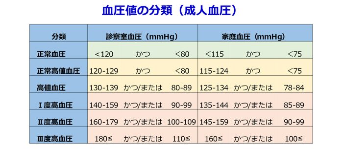家庭血圧の重要性