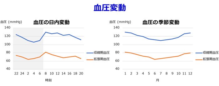 高血圧の治療