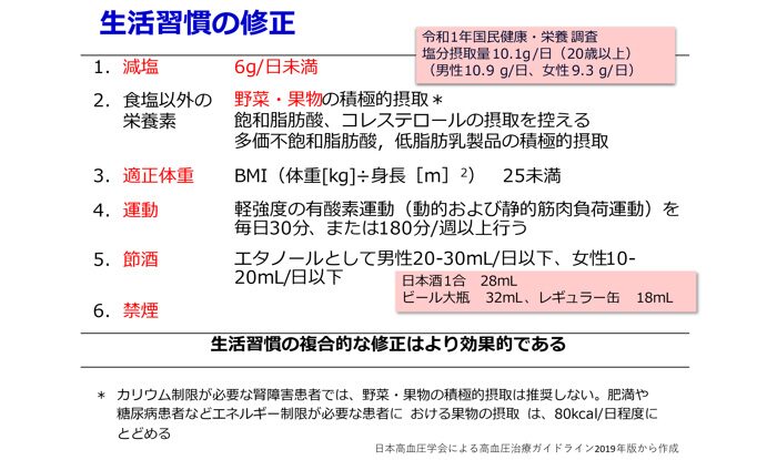 高血圧の治療