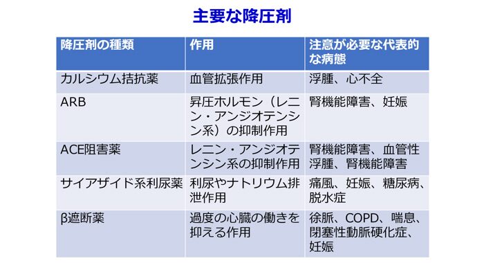 高血圧の治療