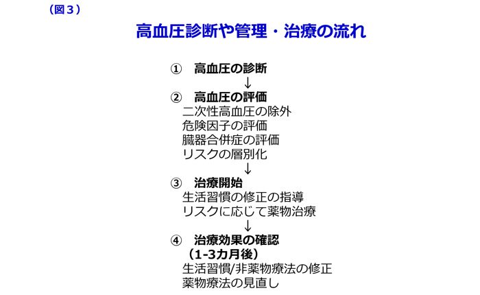 図5