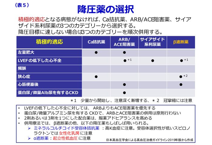 表3
